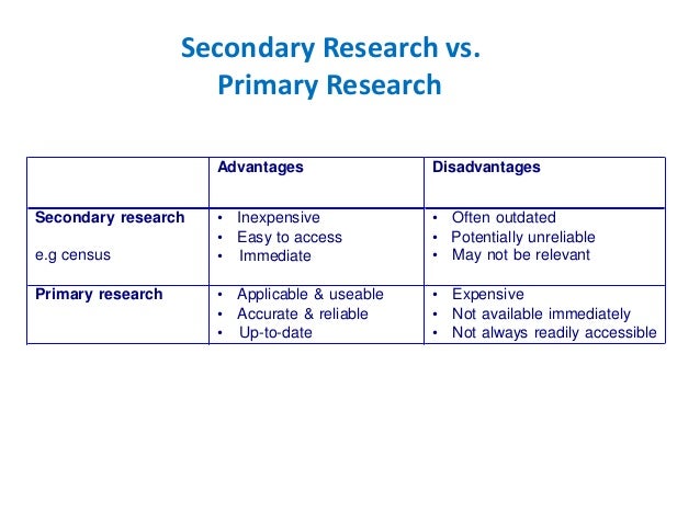 marketing research process 7 steps primary research observation